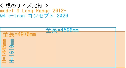 #model S Long Range 2012- + Q4 e-tron コンセプト 2020